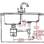 How To Choose The Right Kitchen Sink Drain Pipe Size