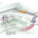 The Benefits Of Installing A Kitchen Ventilation System
